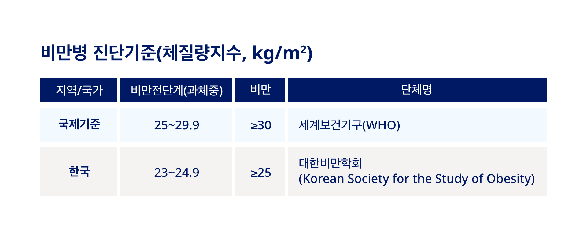 diagnostic-criteria-table